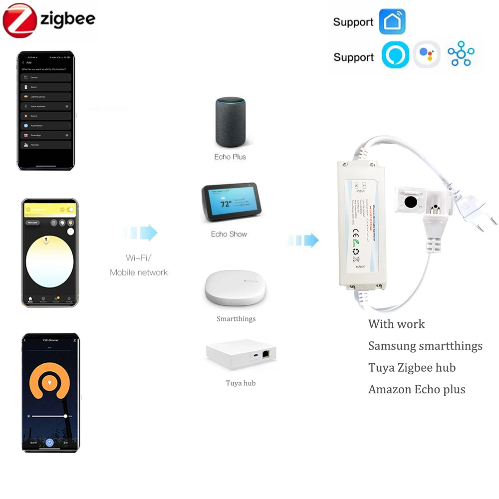 EU 220V ZIGBEE 3.0 COB LED Str - Smart Zigbee Garden Light review and price