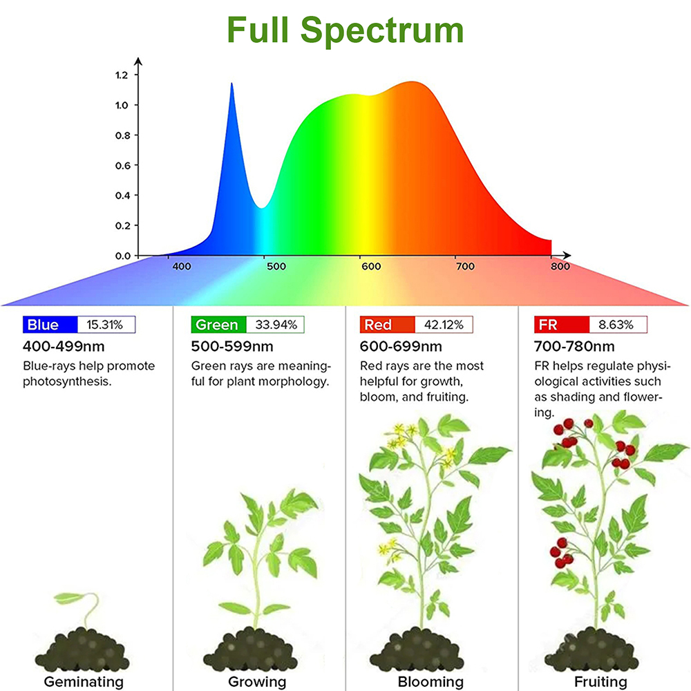 1/2/3/4Head LED Grow Light Str - Led Plant Light Strip review and price