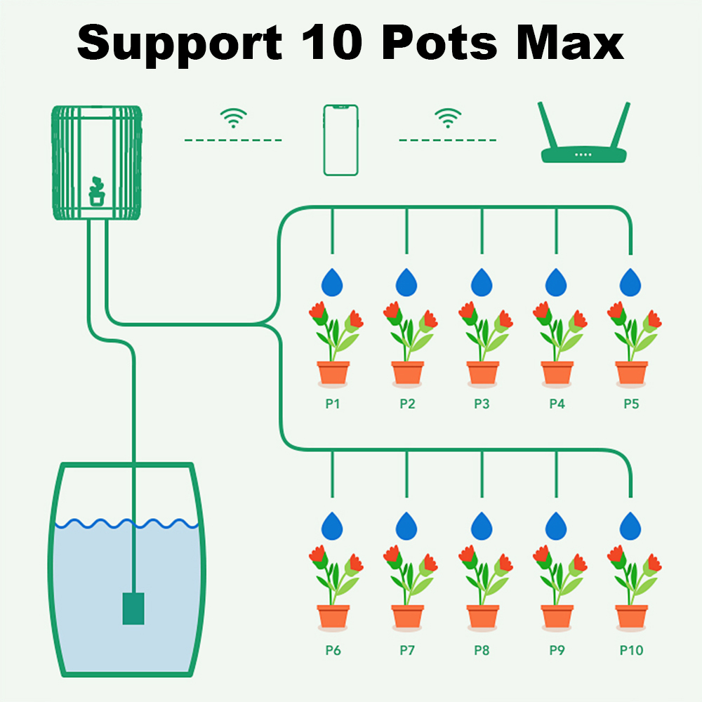 WiFi Smart Drip Irrigation Aut - Smart Garden Irrigation System review and price