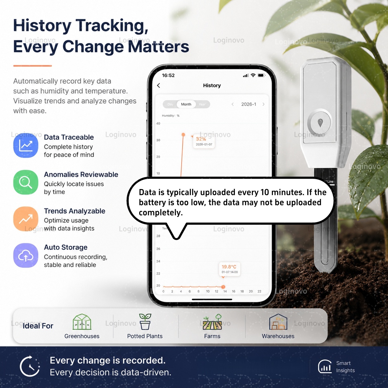 TUYA Zigbee Soil Tester Moistu - Smart Garden Home Assistant review and price