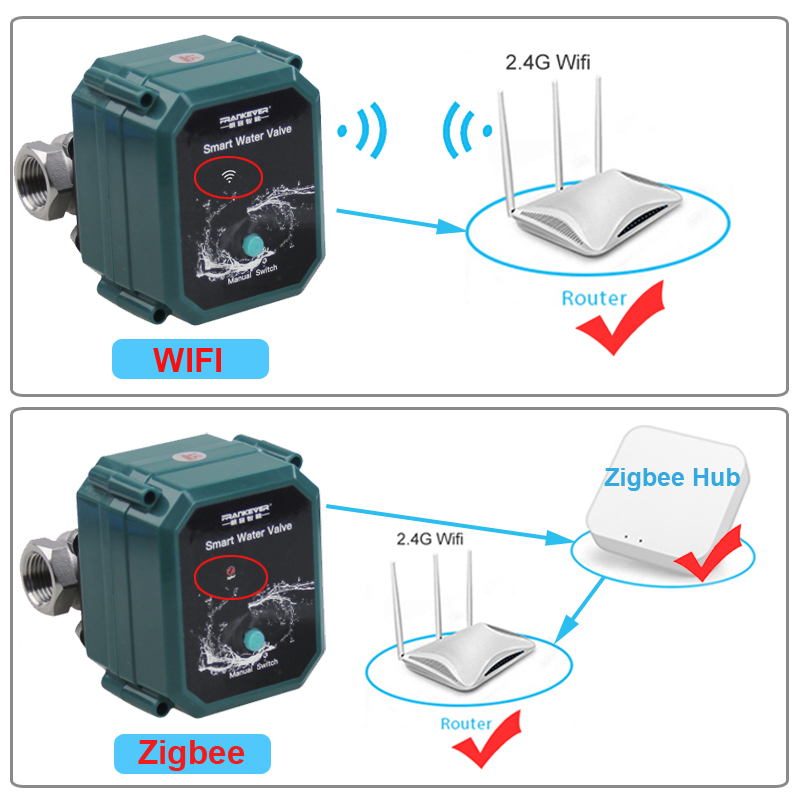Tuya Wifi Water Valve Shut off - Smart Garden Home Assistant review and price
