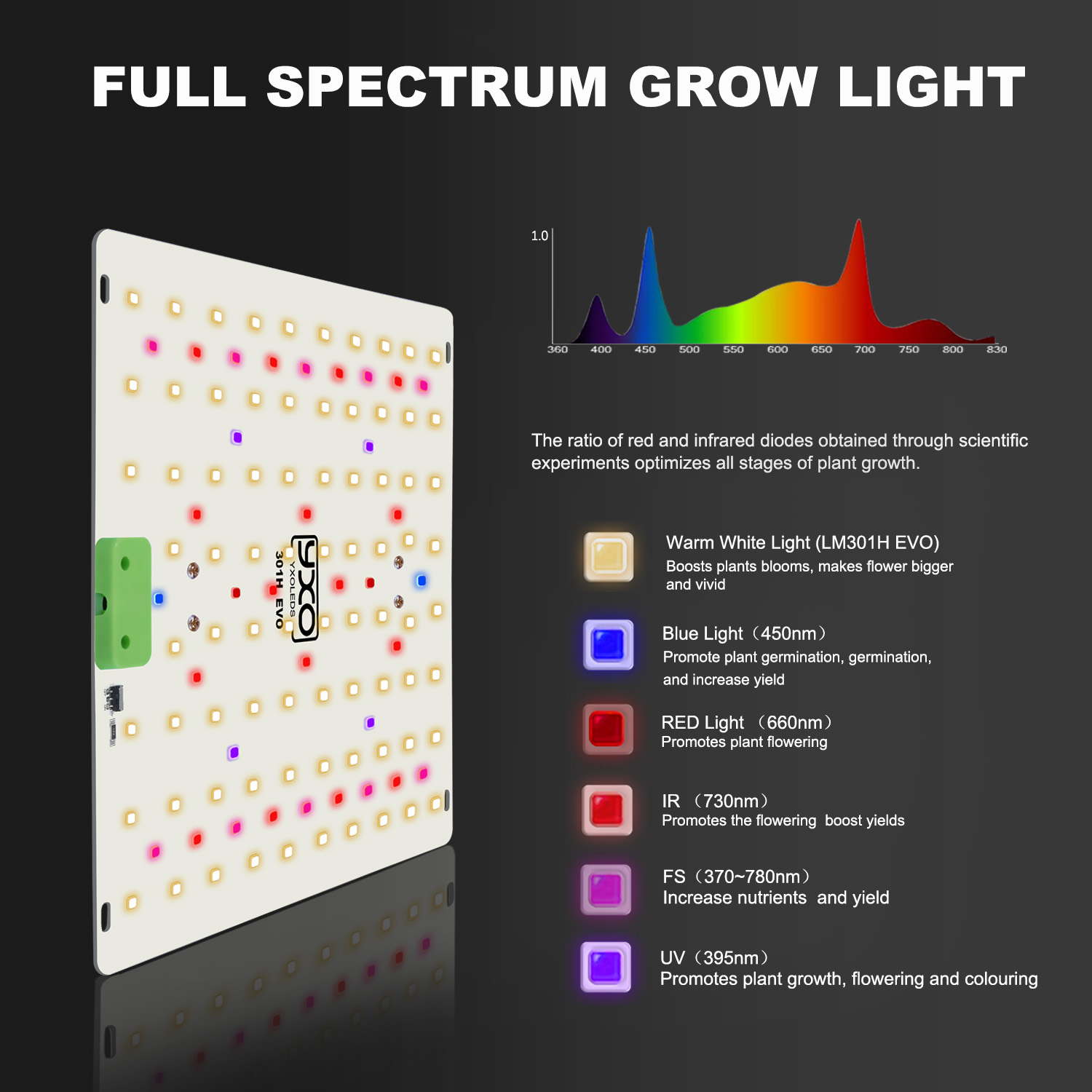 85W 180W LM301H EVO Quantum LE - Led Plant Light Strip review and price
