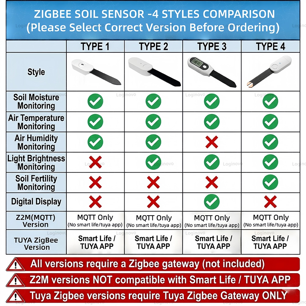 Zigbee Soil Moisture Sensor Te - Smart Zigbee Garden Light review and price