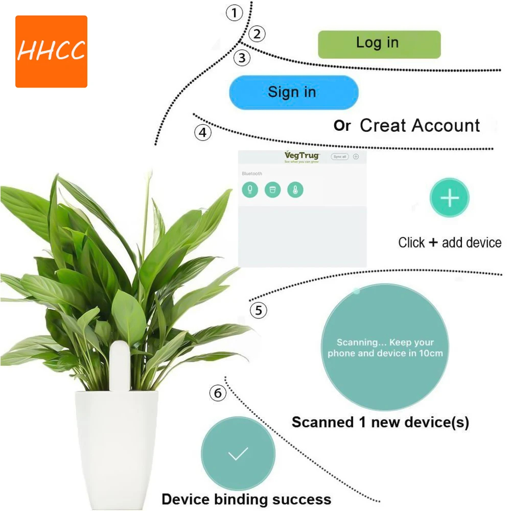 HHCC Smart Flower Flora Monito - Smart Garden Zigbee review and price