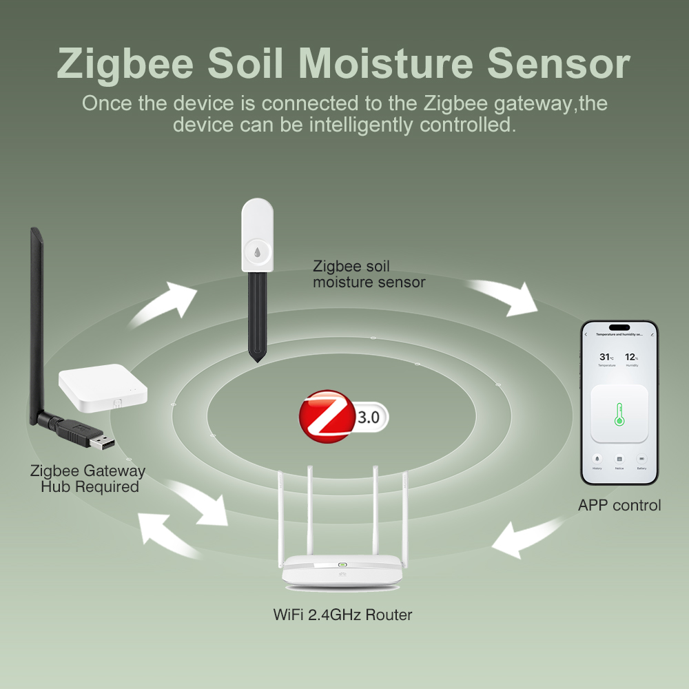 ZigBee Soil Moisture Tester Hu - Smart Garden Zigbee review and price