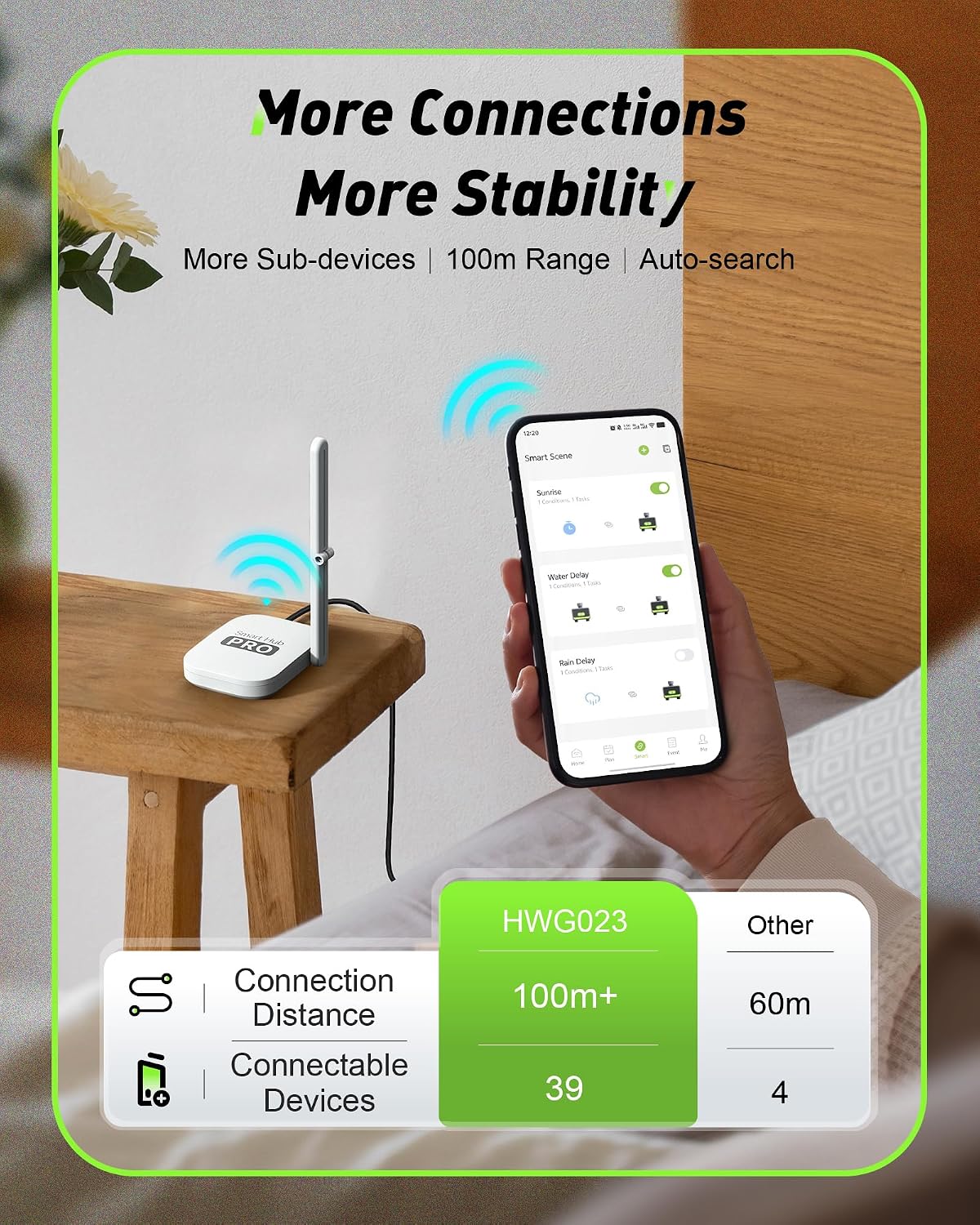 2-Zone Smart WiFi Water Timer  - Smart Garden System review and price