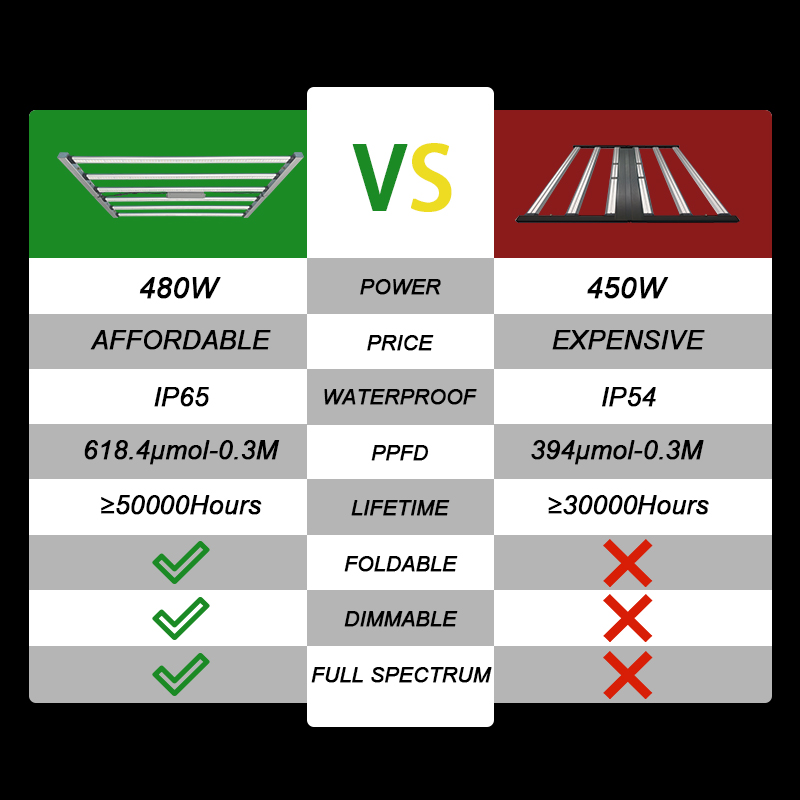 High Power Commercial LED Grow - Led Plant Light Strip review and price
