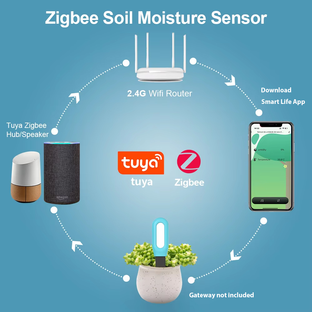 Tuya Zigbee Soil Sensor Humidi - Smart Garden Zigbee review and price