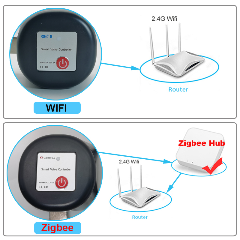 Tuya WiFi or Zigbee Water Valv - Smart Garden Zigbee review and price